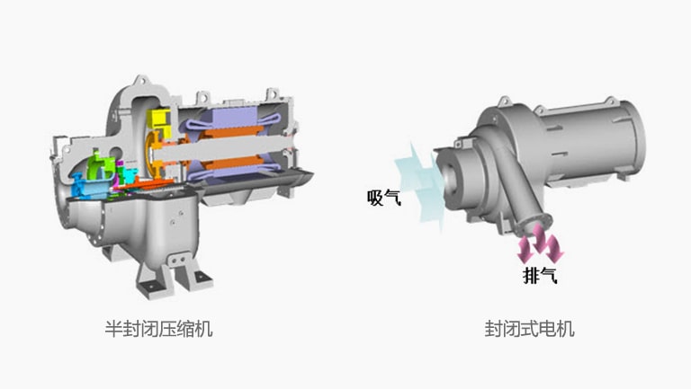 3_High-Efficiency-Two-stage-Compressor_1516083214157