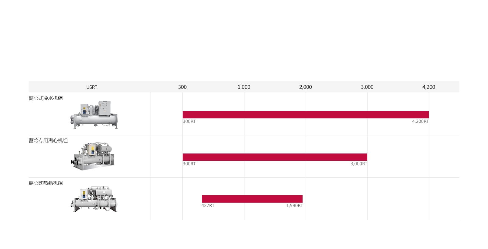 7_Centrifugal-Heat-Pump-Line-Up_1516094252261