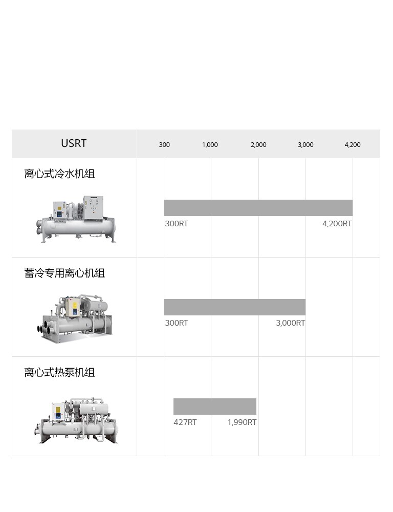 7_Centrifugal-Heat-Pump-Line-Up_1516094260497
