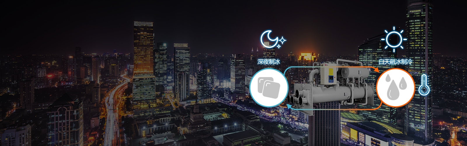 1_Ice-Storage-Centrifugal-Chiller_1516073422952