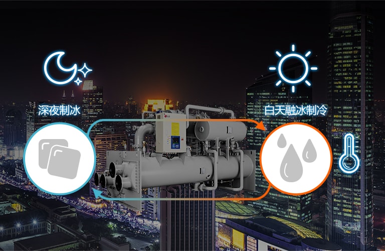 1_Ice-Storage-Centrifugal-Chiller_1516073431844