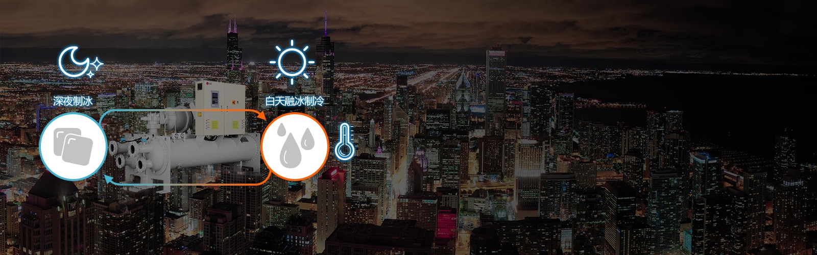 1_Ice-Storage-Screw-Chiller_1516003481483