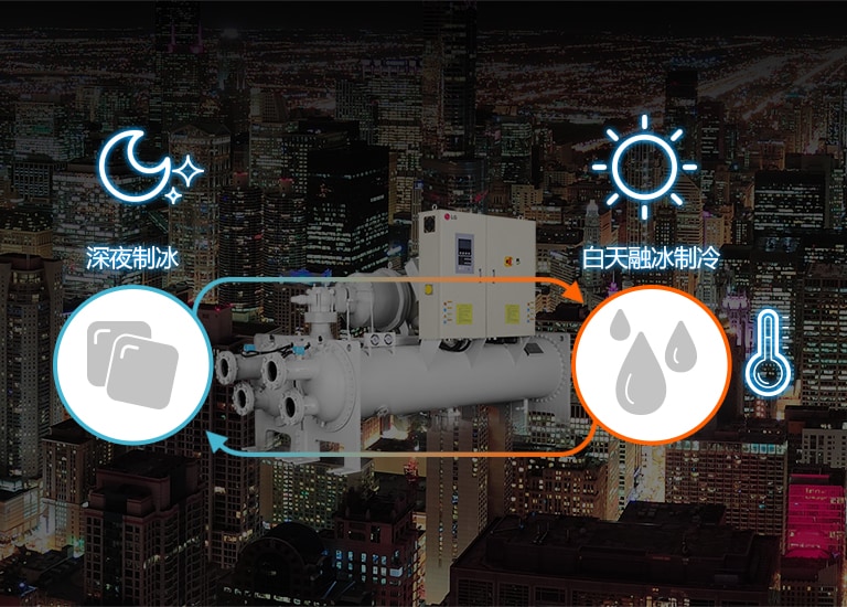 1_Ice-Storage-Screw-Chiller-M_1516003493761