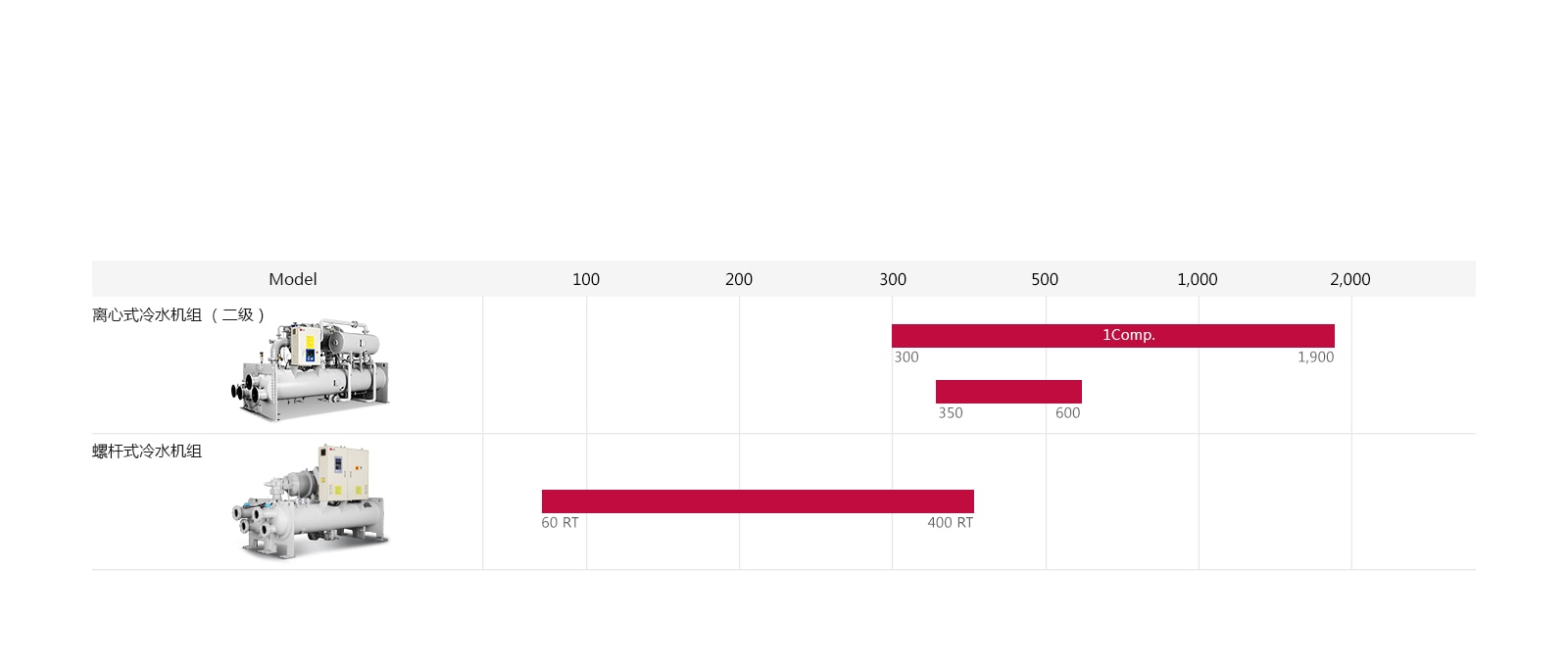 Ice_Storage_Screw_Chiller_feature010_20171106_D_1510021270384