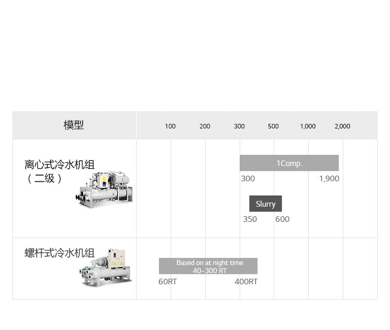 Ice_Storage_Screw_Chiller_feature010_20171106_M_1510021332724