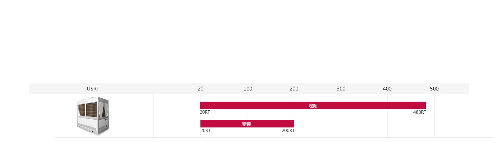 4_Air-cooled-Scroll-Chiller-Line-Up_1516072500567