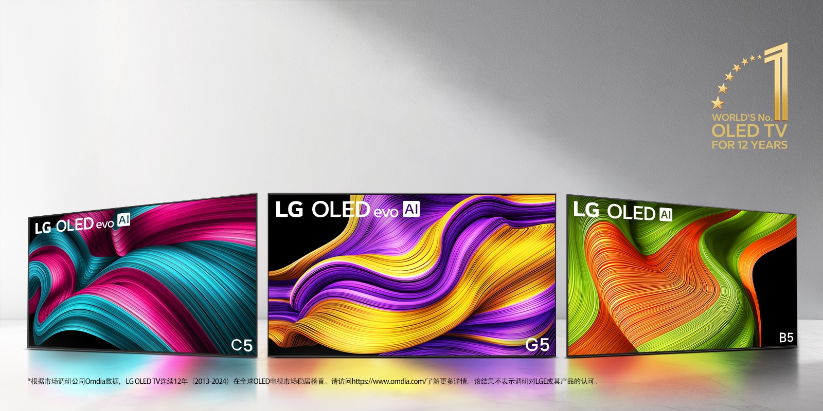 LG OLED evo TV C5、evo G5 和 B5 排成一列，以灰色渐变为背景。图像中有“连续 12 年全球最佳 OLED TV”标志。 免责声明内容为：“来源：Omdia。2013 年至 2023 年出货量。结果并不表示 LG Electronics 认可。第三方自行承担因依靠这些结果行事而产生的后果。请访问 https://www.omdia.com/ 了解更多详情。”