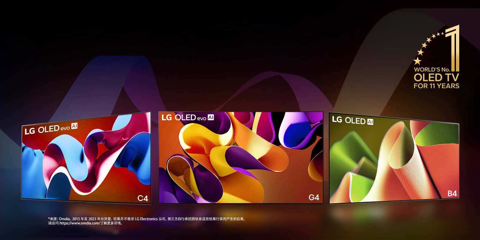 LG OLED evo TV C4、evo G4 和 B4 排成一列，以黑色和多彩旋涡为背景。图像中有“连续 11 年全球最佳 OLED TV”标志。 免责声明内容为：“来源：Omdia。2013 年至 2023 年出货量。结果并不表示 LG Electronics 认可。第三方自行承担因依靠这些结果行事而产生的后果。请访问 https://www.omdia.com/ 了解更多详情。”