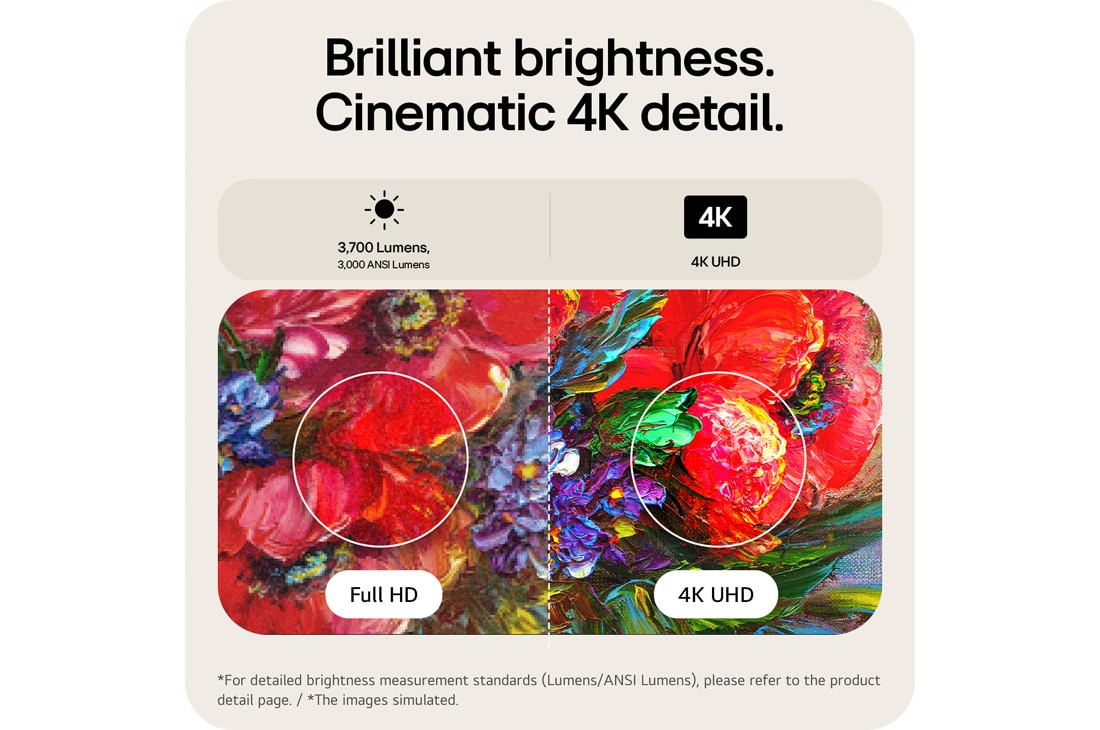 LG CineBeam HU925V | 支持 Dolby Atmos FlexConnect 的 4K 超短焦投影仪, image of LG CineBeam HU925V showing bright 4K UHD visuals and 3700 Lumens (3000 ANSI Lumens) brightness, HU925V, thumbnail 6