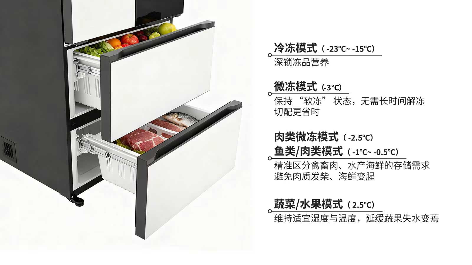 Multi-Use Compartment 变温室