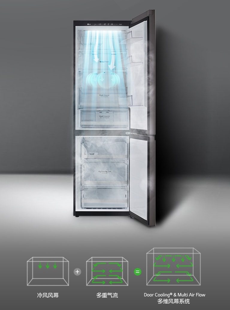 双重风路立体循环制冷，更快速更均匀