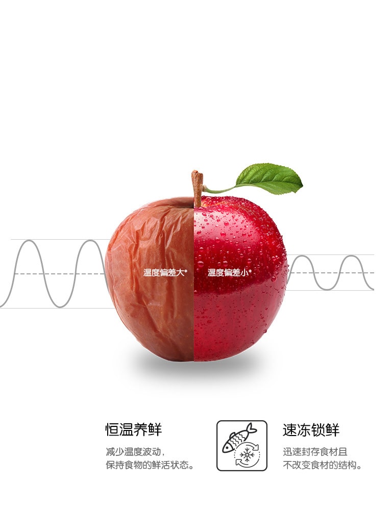双风系搭载LG线性变频压缩机 制冷更均匀迅速