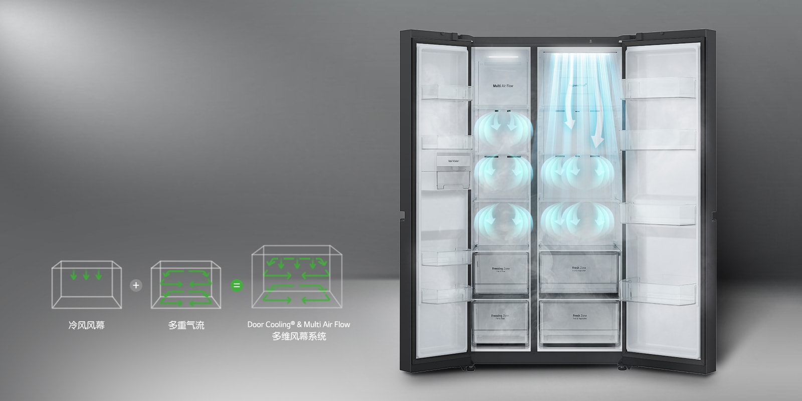 双重风路立体循环制冷，更快速更均匀