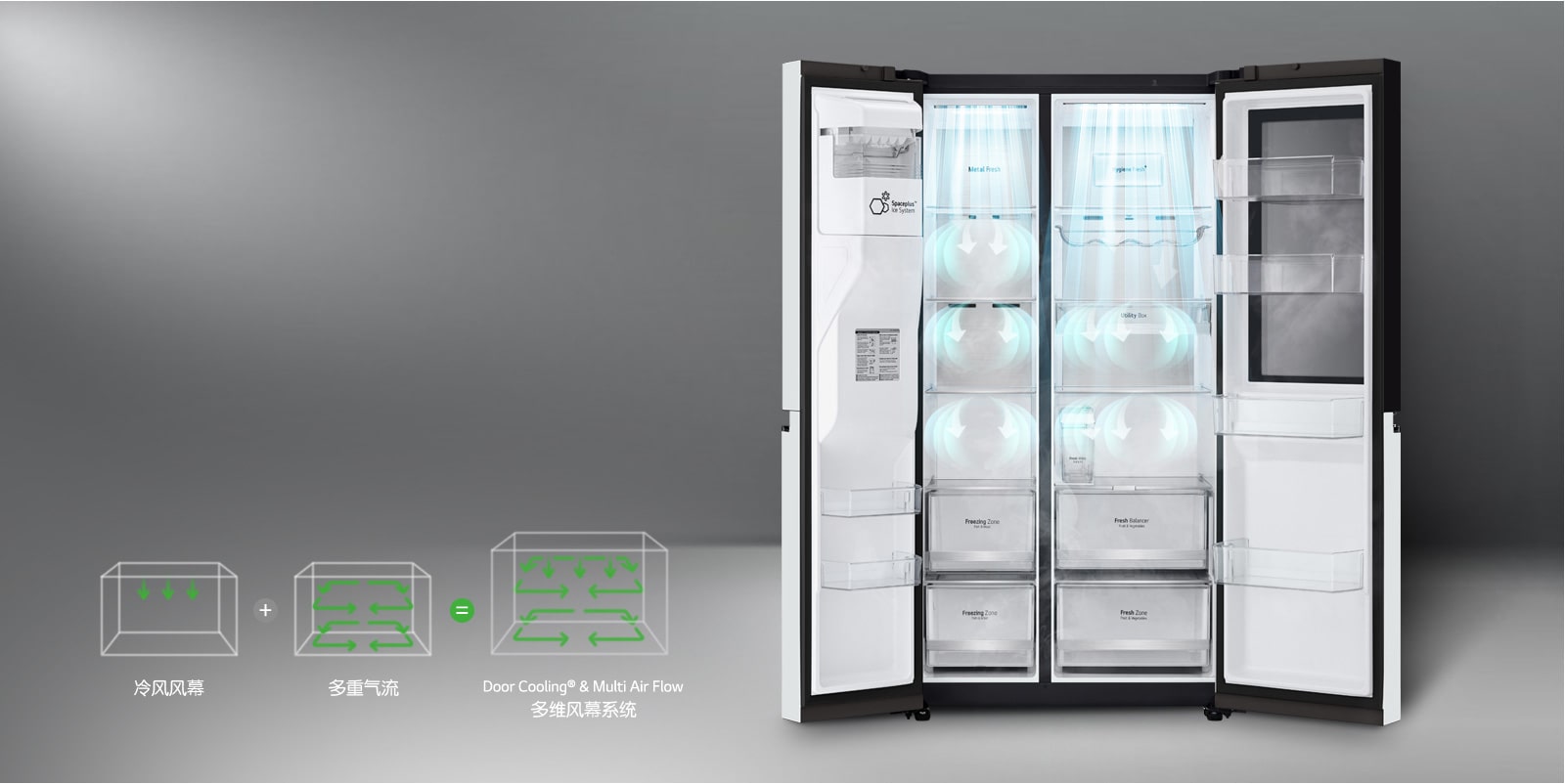双重风路立体循环制冷，更快速更均匀