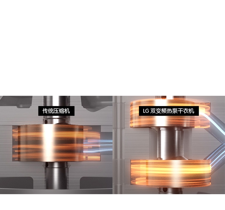 双变频压缩机  <br>低能耗 稳固高效2