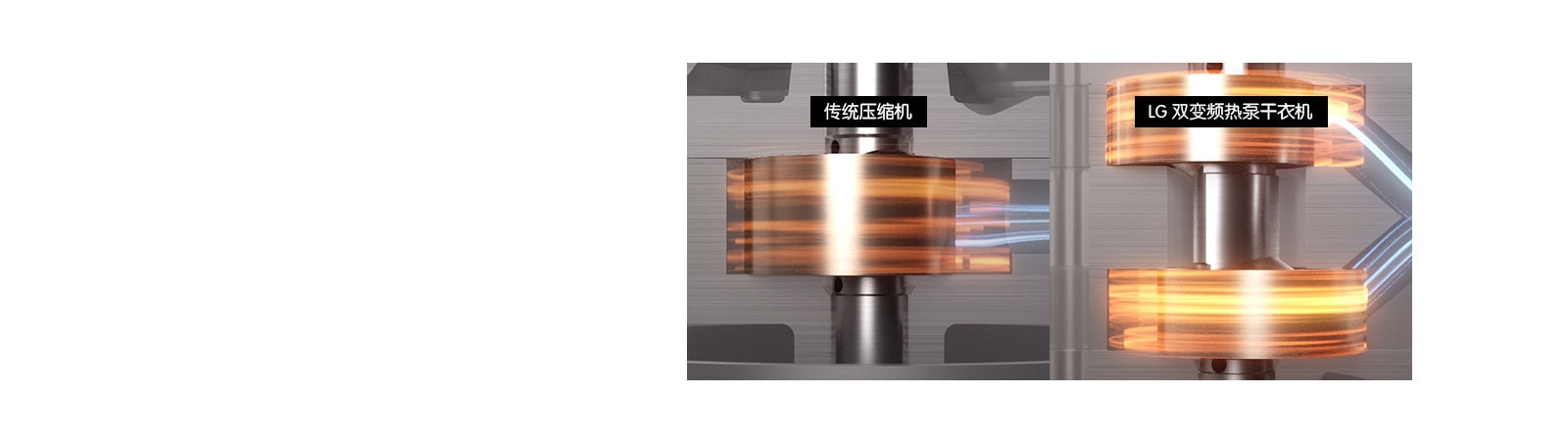 双变频压缩机<br>低能耗 稳固高效1