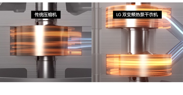 双变频压缩机<br>低能耗 稳固高效2