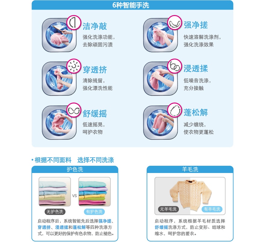 6种智能手洗