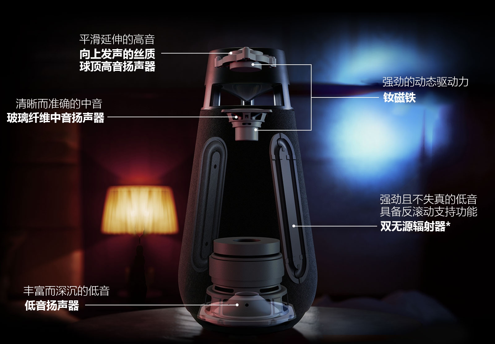 XBOOM 360 XO3 的图片，解释了 XO3 的结构。 显示了 XO3 的制作方式；向上发声的丝质球顶高音扬声器，玻璃纤维中音扬声器，钕磁铁，低音扬声器，双无源辐射器。