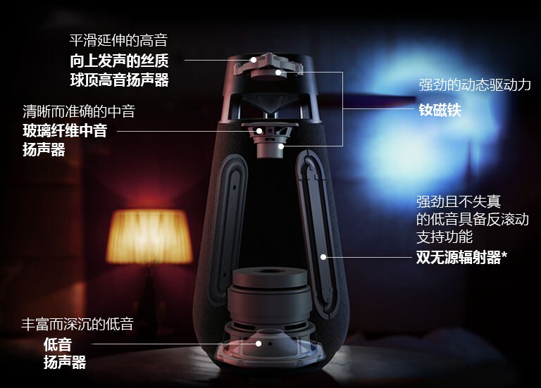 XBOOM 360 XO3 的图片，解释了 XO3 的结构。 显示了 XO3 的制作方式；向上发声的丝质球顶高音扬声器，玻璃纤维中音扬声器，钕磁铁，低音扬声器，双无源辐射器。