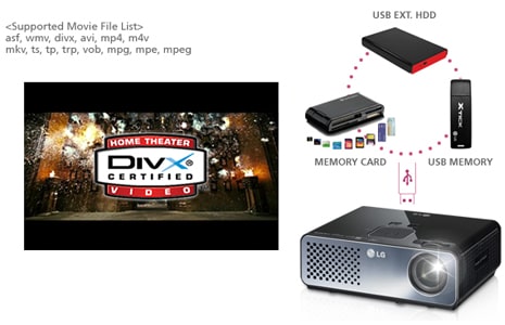 HD DIVX PLAYER VIA USB2.0
