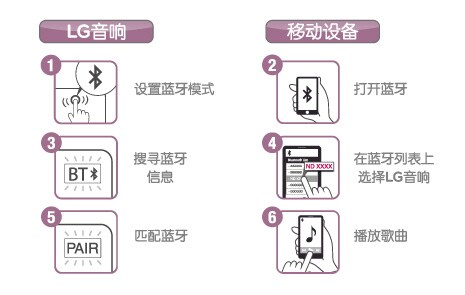 蓝牙传输