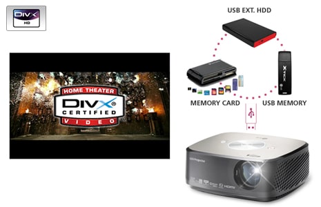 HD DIVX PLAYER VIA USB 2.0