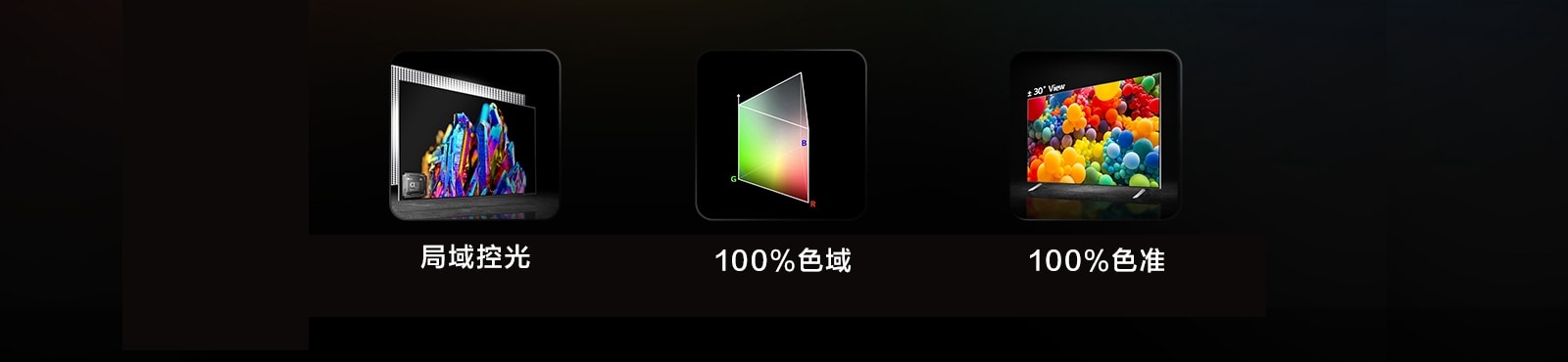 打开灯光的 Mini LED 排成行。下面写着 miniLED。五彩斑斓的水晶图片，左下角有 alpha 9 处理器图像。图片下方写着 Precision Dimming Pro +。三角杆形状的 RGB 色彩分布图，下面写着 100% 色彩容量。30° 侧视图电视，电视屏幕上有彩色气球。下方写着 100% 色彩一致性。