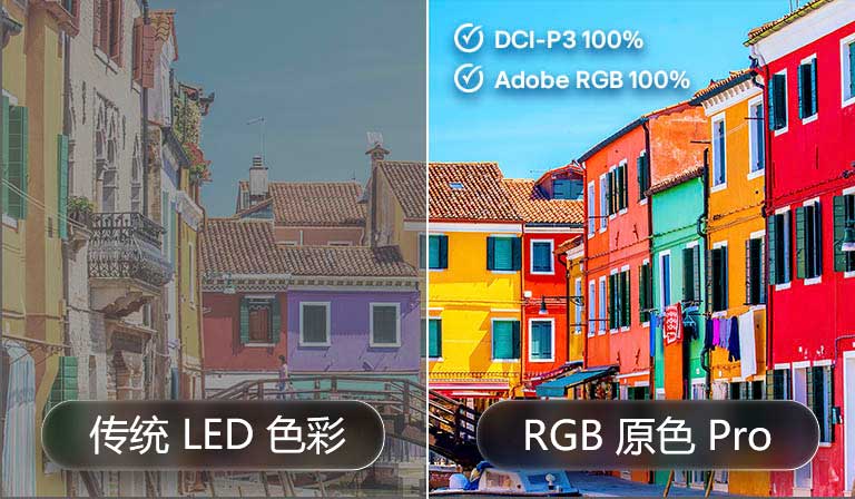 LG Mini RGB evo AI MRGB85 使用 RGB Primary Color Pro，通过分屏画面对比：左侧为传统 LED 色彩表现，右侧的建筑物则更明亮、更饱和，突出显示 100% DCI-P3 与 100% Adobe RGB 色域覆盖范围。
