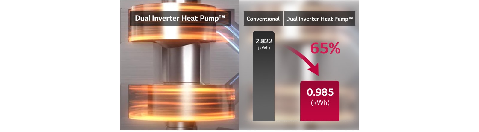 呵护衣物更省电更护衣