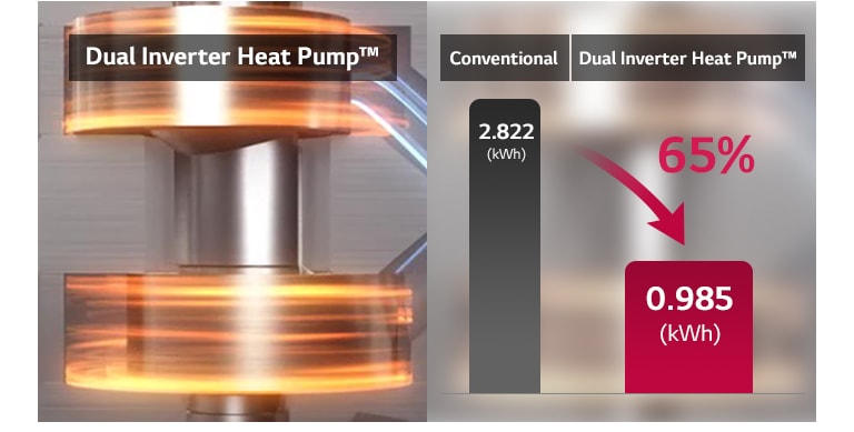 呵护衣物更省电更护衣