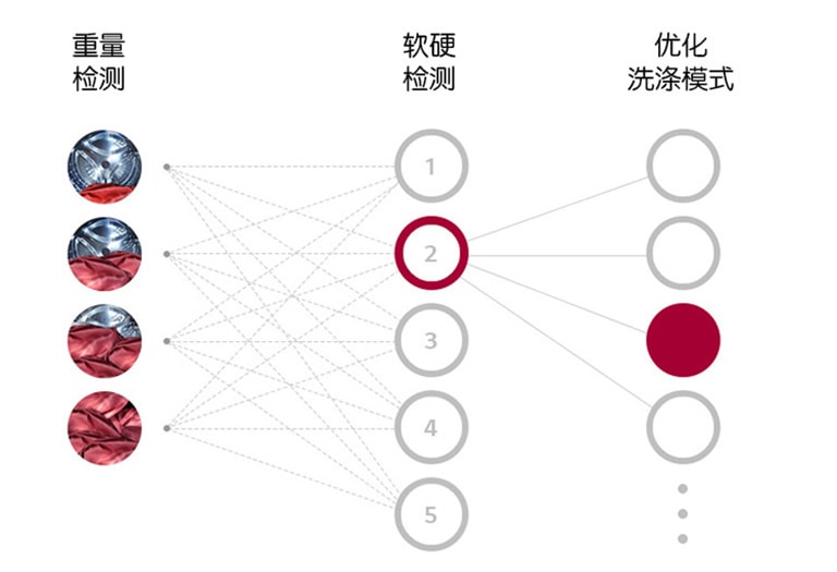 第五代人工智能DD电机4