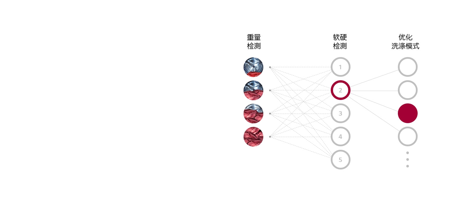 第五代人工智能DD电机3