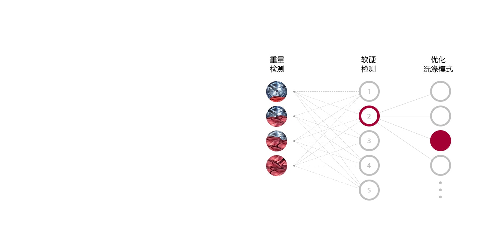 第五代人工智能DD电机