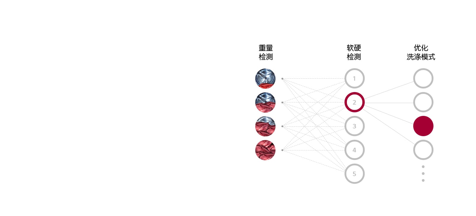 第五代人工智能DD电机