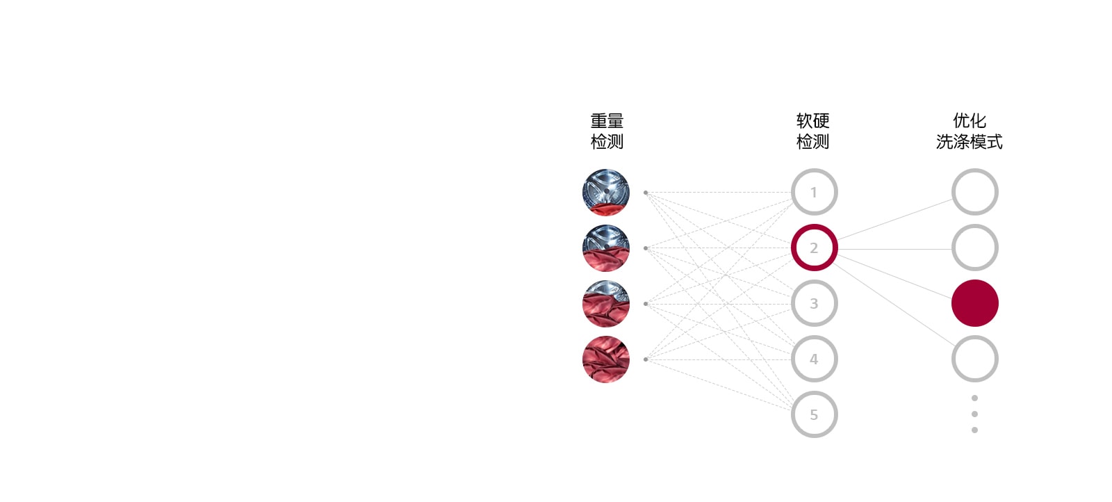 第五代人工智能DD电机