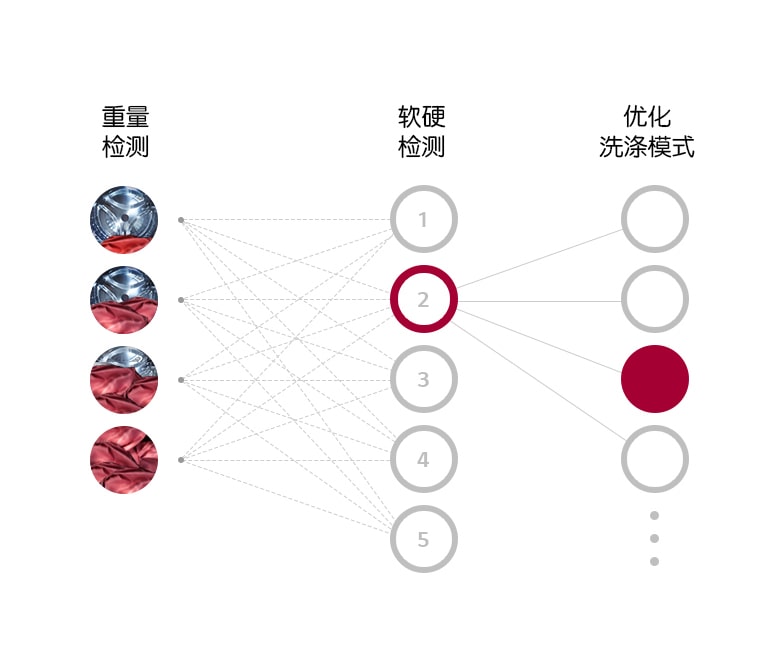 第五代人工智能DD电机