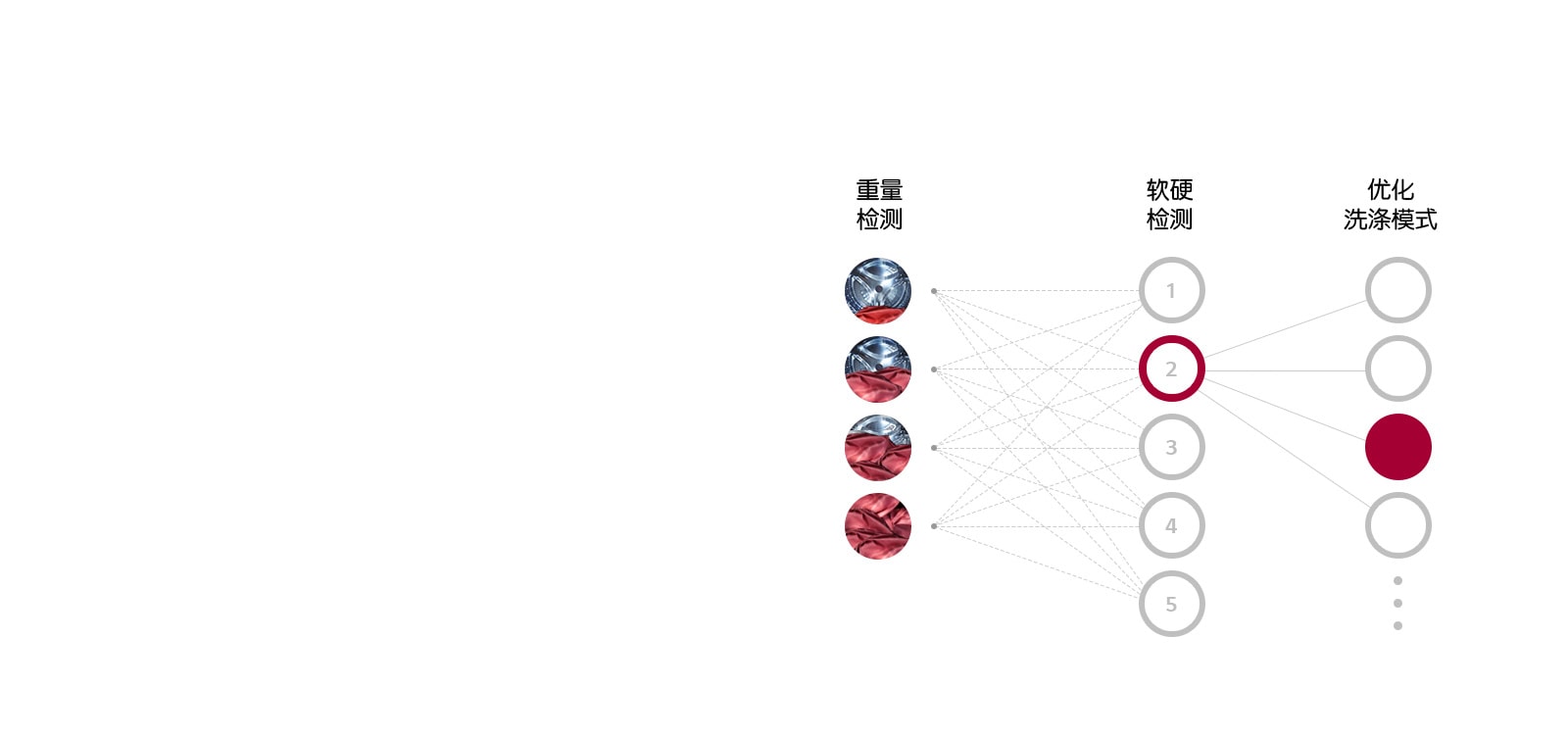 第五代人工智能DD电机