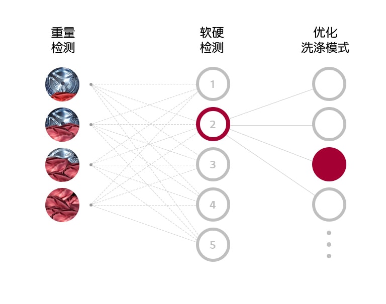 第五代人工智能DD电机