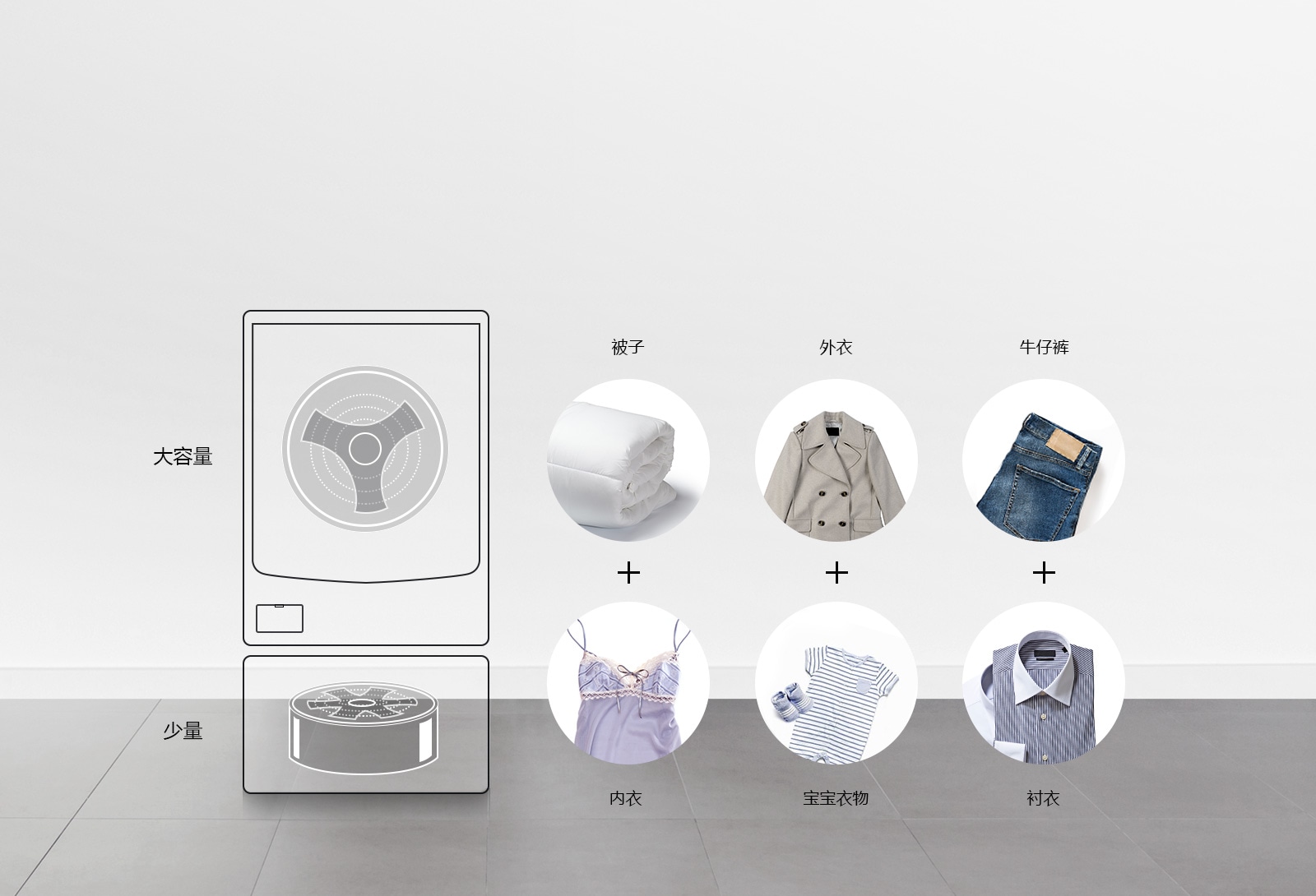 同时洗涤 省出您的宝贵时间