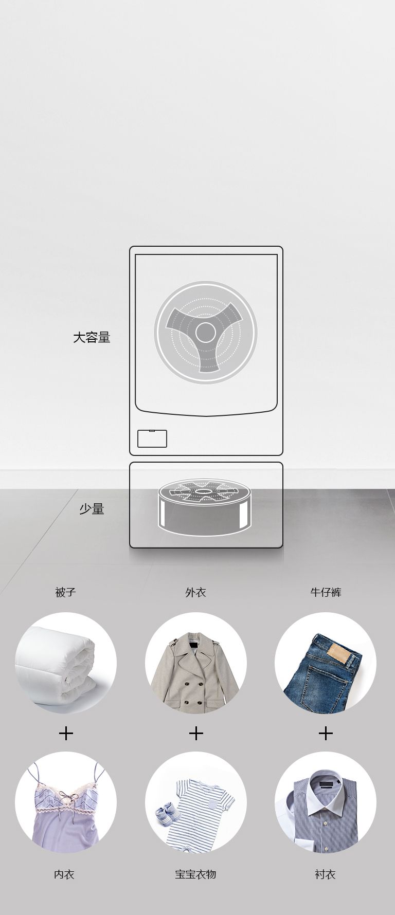 同时洗涤 省出您的宝贵时间