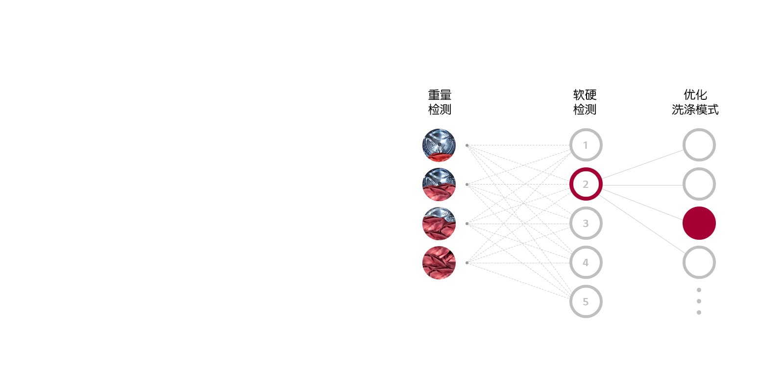 第五代人工智能DD电机1