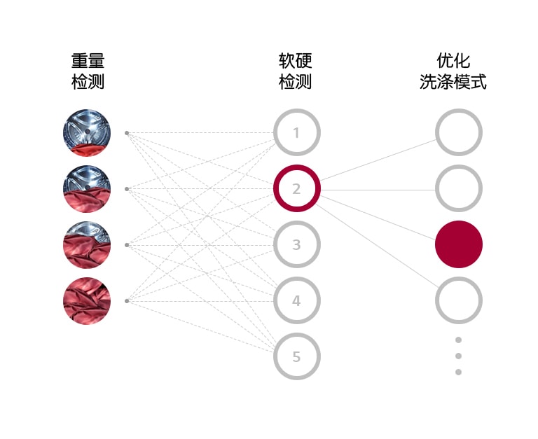 第五代人工智能DD电机2