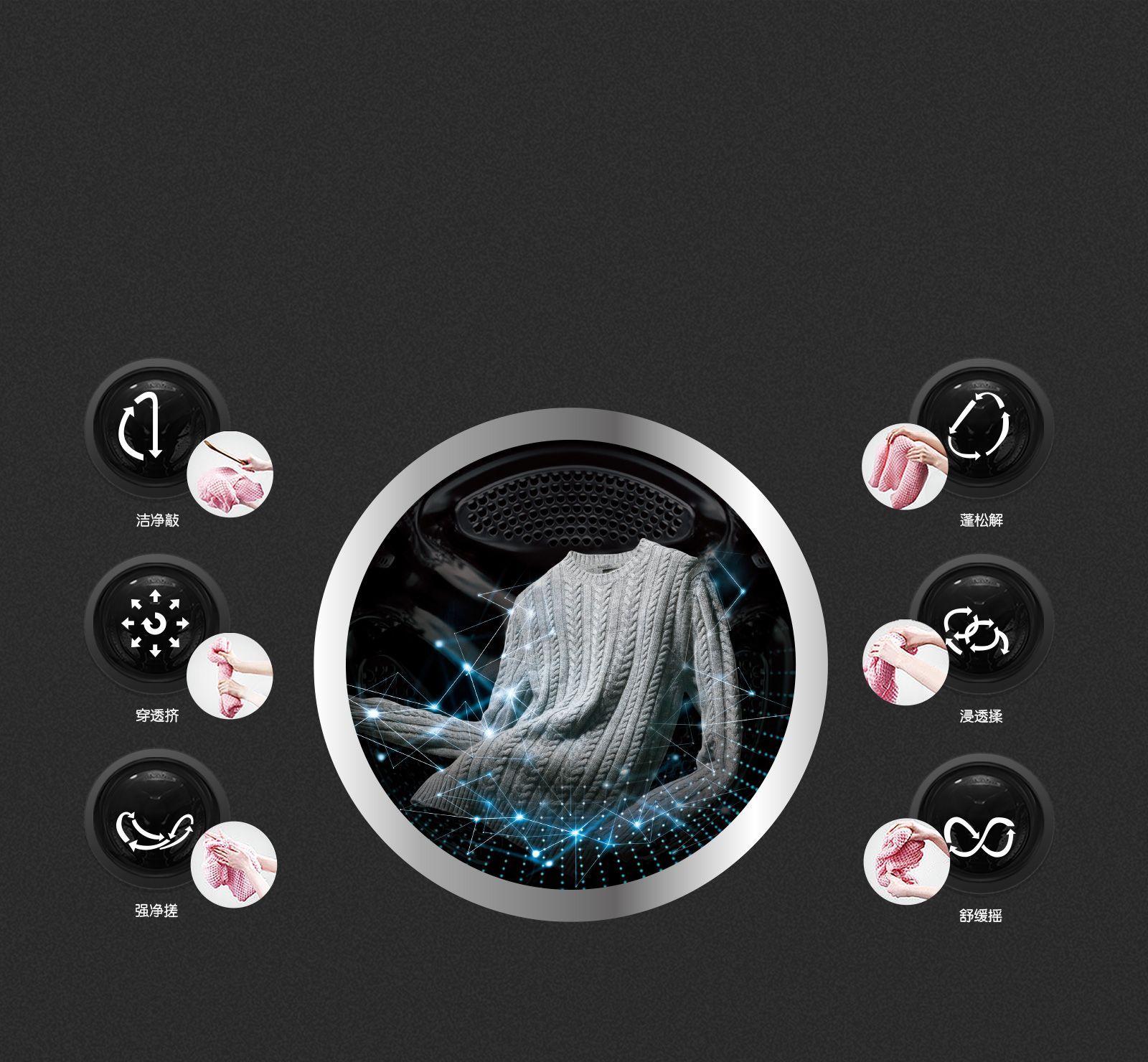 人工智能DD电机<br>智能感知优化洗涤1