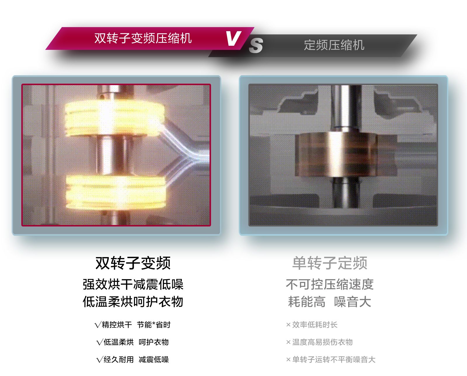 LG干衣机的硬核科技