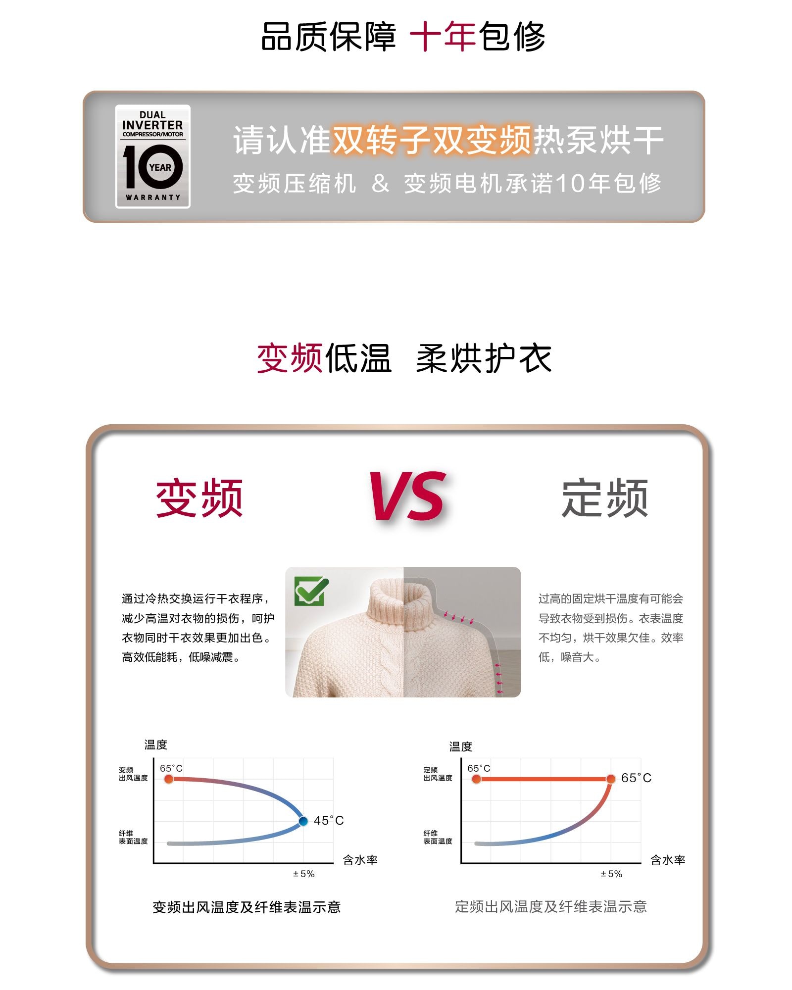 品质保障 十年包修
