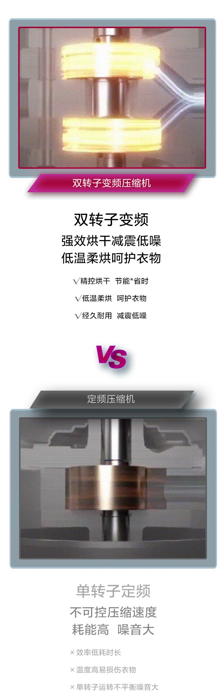 LG干衣机的硬核科技