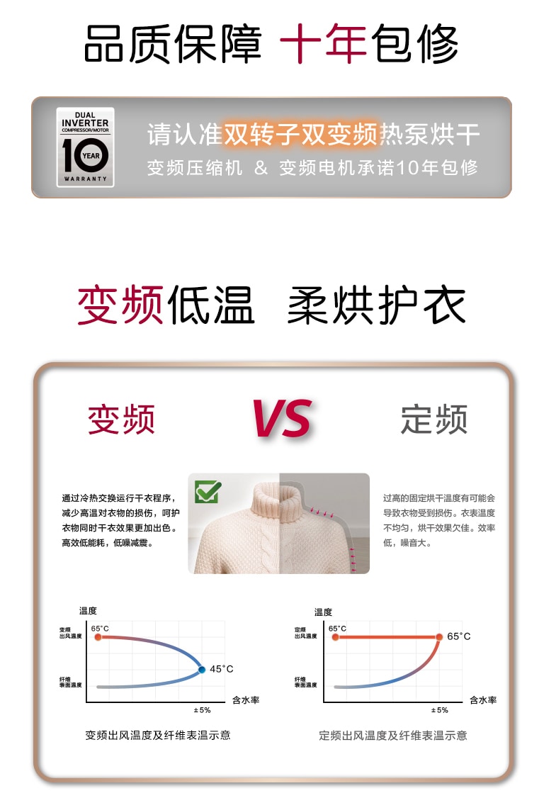 品质保障 十年包修