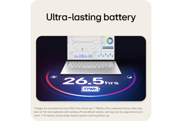 'The image shows an open gram laptop displaying data dashboards on the screen, with “26.5 hrs” and “77Wh” shown beneath the product to highlight long battery life.