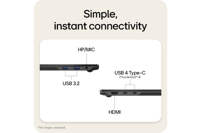 The image highlights the side ports of a laptop, including HDMI, USB 3.2, USB 4 Type-C (Thunderbolt™ 4), and an HP/MIC combo jack, enabling simple plug-and-play connectivity for charging, data transfer, and external displays without a docking station.